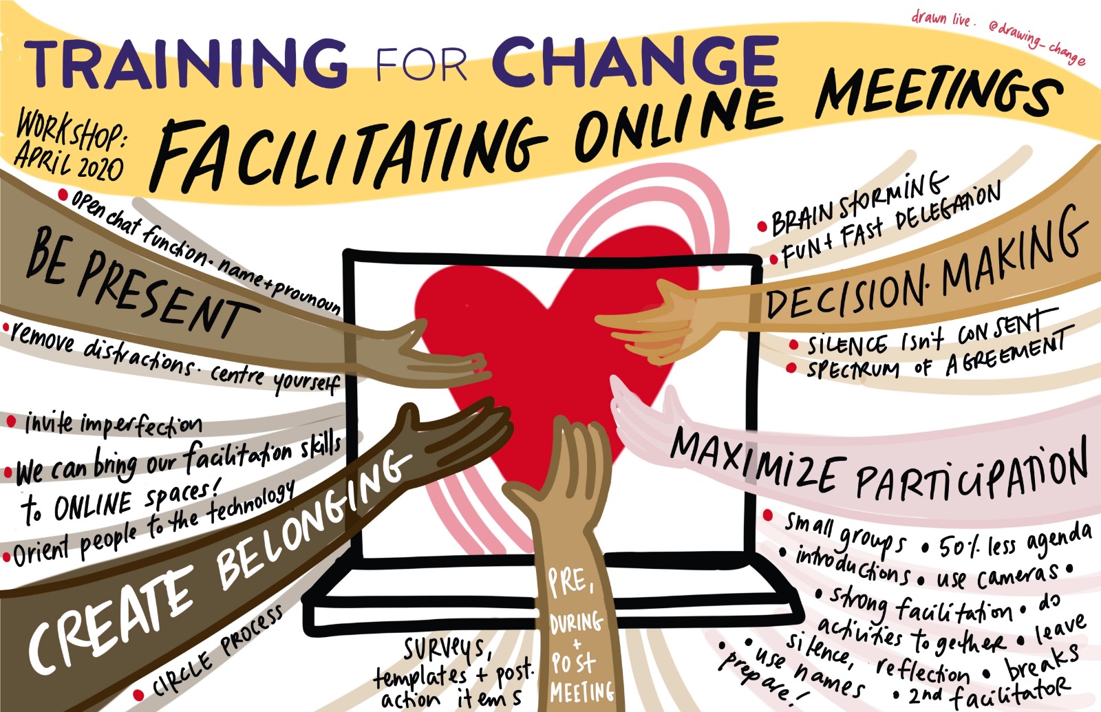 Online Training Graphic
